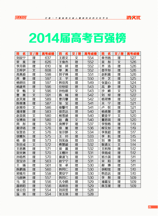 鸿文化原创内刊第2期 2015年6月刊