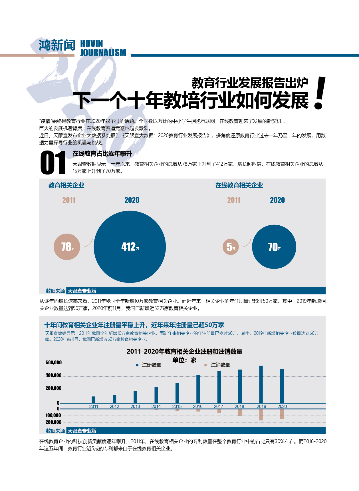 鸿文化原创内刊第14期 2021年1月刊